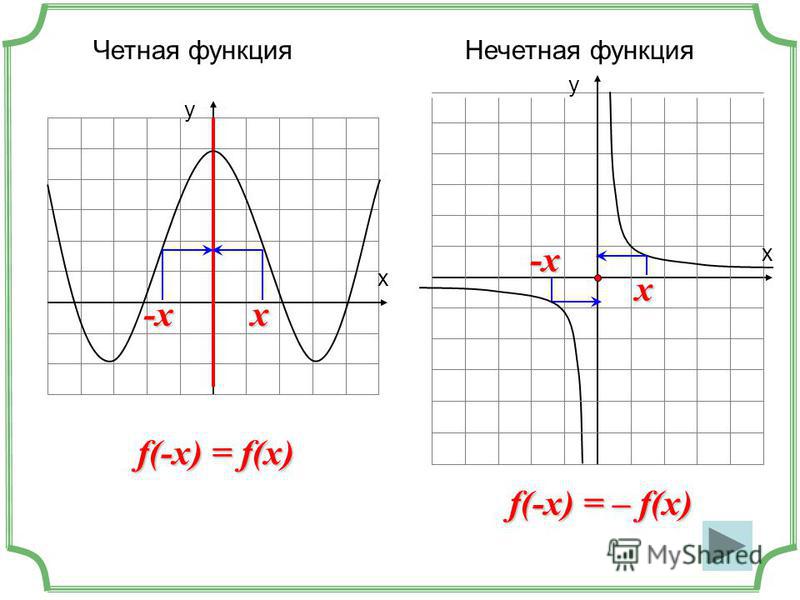 Единственная функция. Четная функция. Функция f x чётная. |Х+1|+|Х-1| функция четная нечетная. Какая из функций четная.