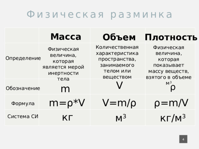 Физическая разминка Масса Объем Плотность Количественная характеристика пространства, занимаемого телом или веществом Физическая величина, которая показывает массу веществ, взятого в объеме м 3 Физическая величина, которая является мерой инертности тела Определение V ρ m Обозначение ρ=m/V m=ρ*V V=m/ρ Формула кг кг/м 3 м 3 Система СИ  