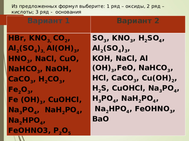 Из предложенных формул выберите: 1 ряд – оксиды, 2 ряд – кислоты; 3 ряд - основания Вариант 1 Вариант 2 HBr, KNO 3, CO 2 , Al 2 (SO 4 ) 3, Al(OH) 3 , HNO 3 , NaCl, CuO, NaHCO 3 , NaOH, CaCO 3 , H 2 CO 3 , Fe 2 O 3 , Fe (OH) 3 , CuOHCl, Na 3 PO 4 , NaH 2 PO 4 , Na 2 HPO 4 , FeOHNO3, Р 2 О 5 SO 3 , KNO 3 , Н 2 SO 4 , Al 2 (SO 4 ) 3 , KOH, NaCl, Al (OH) 3 ,FeO, NaHCO 3 , HCl, CaCO 3 , Cu(OH) 2 , Н 2 S, CuOHCl, Na 3 PO 4 , H 3 PO 4 , NaH 2 PO 4 ,  Na 2 HPO 4 , FeOHNO 3 , BaO 