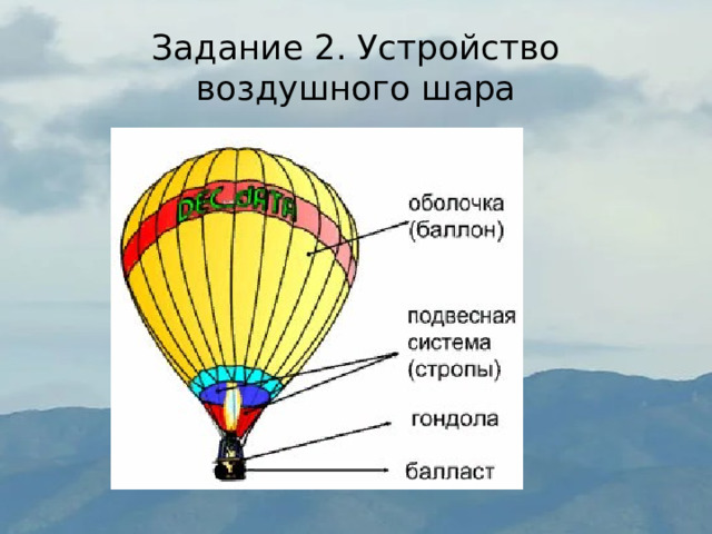 Задание 2. Устройство воздушного шара 