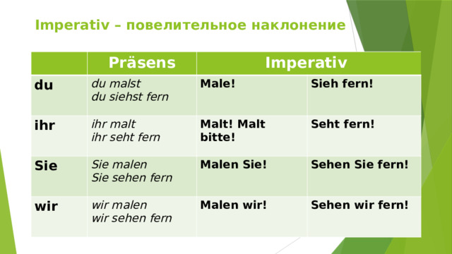 Императив в немецком. Формы императива в немецком. Повелительное наклонение в немецком языке. Повелительное наклонение в немецком. Aller повелительное наклонение.