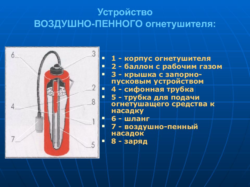 Схема воздушно пенного огнетушителя