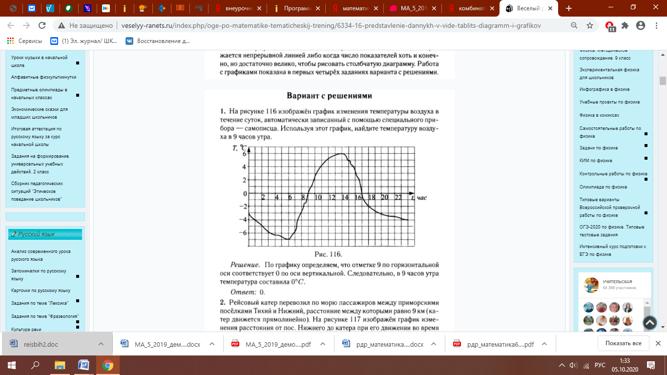 Рабочая программа по модулю 