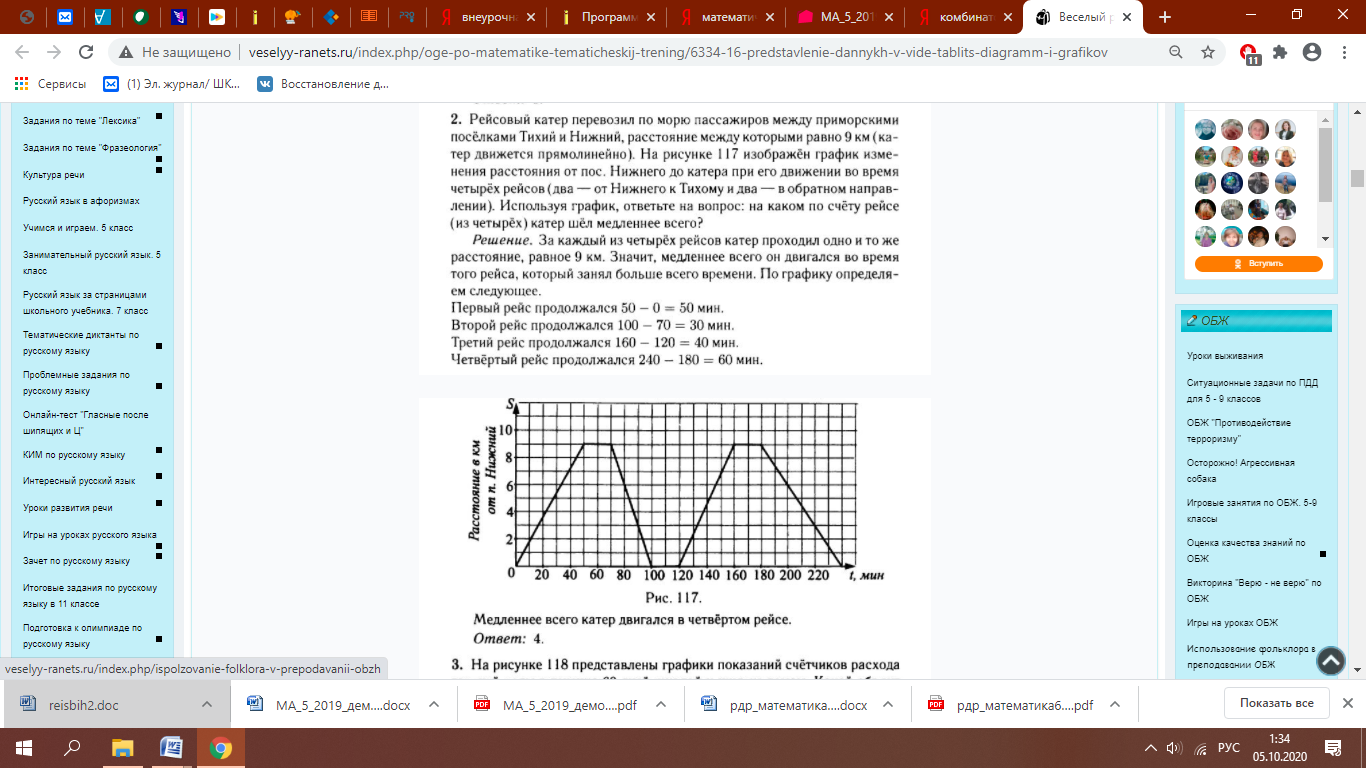 Рабочая программа по модулю 