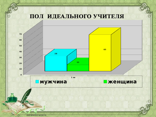 ПОЛ ИДЕАЛЬНОГО УЧИТЕЛЯ 