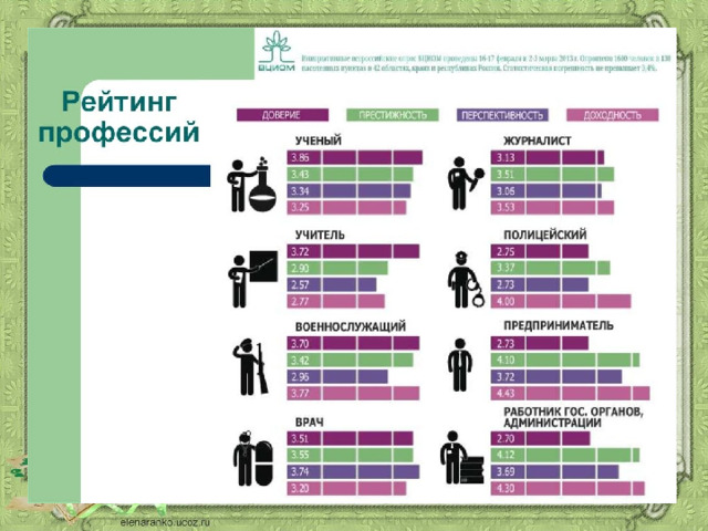 Профессия учитель вчера сегодня завтра проект