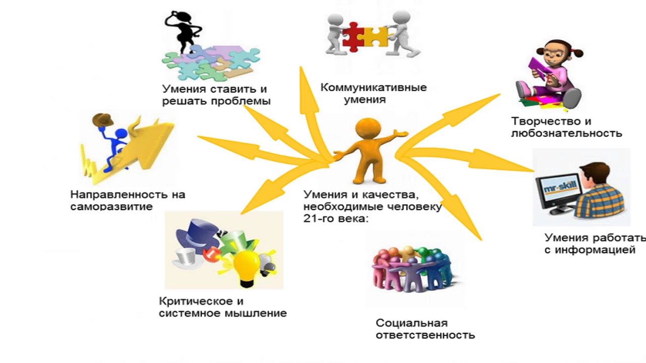 МЕТОДИЧЕСКАЯ РАЗРАБОТКА «Человеческие ценности. Практика использования  современных образовательных технологий»