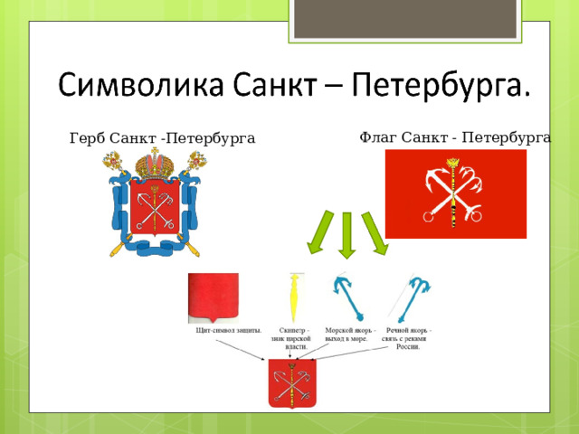  Флаг Санкт - Петербурга Герб Санкт -Петербурга 