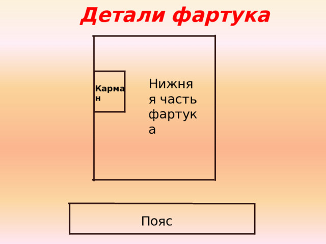 Детали фартука Нижняя часть фартука Карман Пояс 