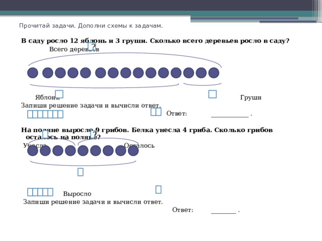 Прочитай задачи. Дополни схемы к задачам.   В саду росло 12 яблонь и 3 груши. Сколько всего деревьев росло в саду?    Всего деревьев  Яблони Груши Запиши решение задачи и вычисли ответ.  Ответ: ____________ .   На поляне выросло 9 грибов. Белка унесла 4 гриба. Сколько грибов осталось на поляне?   Унесла Осталось   Выросло   Запиши решение задачи и вычисли ответ.  Ответ: ________ . ? ? 