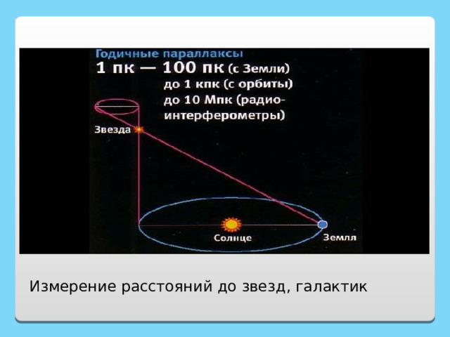 Измерение расстояний до звезд, галактик 