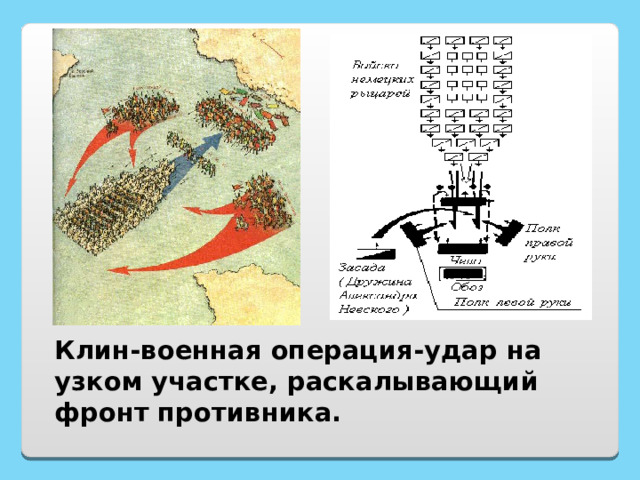 Клин-военная операция-удар на узком участке, раскалывающий фронт противника. 