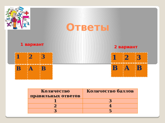 Ответы 1 вариант 2 вариант 1 1 В В 2 2 3 А 3 А В В Количество правильных ответов 1 Количество баллов 2 3 4 3 5 