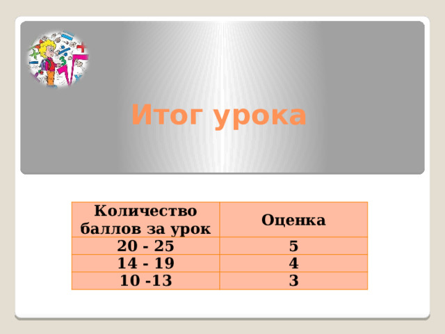Итог урока Количество баллов за урок 20 - 25 Оценка 14 - 19 5 4 10 -13 3 