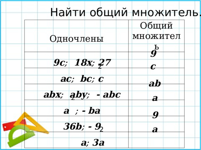 Найти общий множитель .   Одночлены Общий множитель 9c ;   18x ;  27 ac ; bc ; c abx ;  aby ;  - abc a ; - ba 36b ; - 9  a ; 3a 9 с 2 ab a 2 9 a 2 