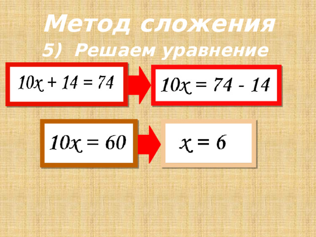 Метод сложения 5) Решаем уравнение 