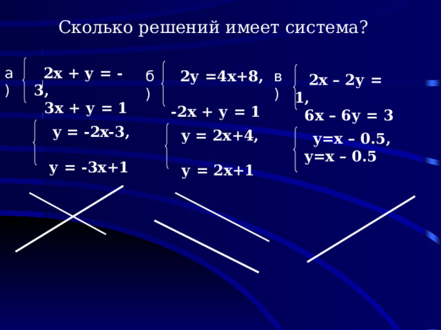 Сколько решений имеет система?  2х + у = -3, a)  3х + у = 1 б) в)  2у =4x+8,  -2х + у = 1  2х – 2у = 1,  6х – 6у = 3  y = -2x-3,  у = -3x+1  y = 2x+4,  у = 2x+1  y=х – 0.5,  y=х – 0.5   