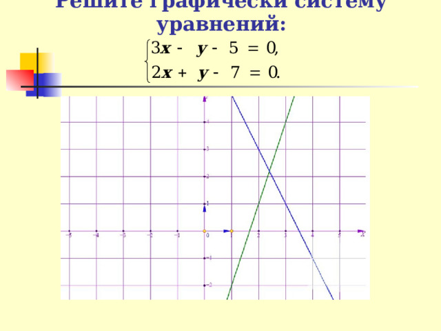 Решите графически систему уравнений: 