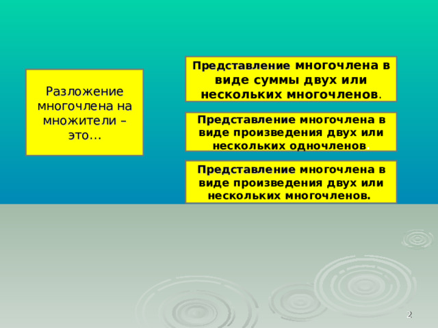 Представление  многочлена в виде суммы двух или нескольких многочленов . Разложение многочлена на множители –это… Представление многочлена в виде произведения двух или нескольких одночленов . Представление многочлена в виде произведения двух или нескольких многочленов.    