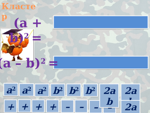 Кластер (a + b) 2 = (a – b) 2 = а 2 а 2 а 2 b 2 2ab b 2 2ab b 2 + + + + – – 2ab – – 