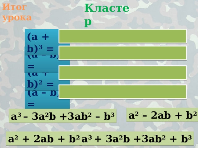 Кластер Итог урока (a + b) 3 =   (a – b) 3 = (a + b) 2 =  (a – b) 2 =  a 2 – 2ab + b 2 a 3 – 3a 2 b +3ab 2 – b 3 a 3 + 3a 2 b +3ab 2 + b 3 a 2 + 2ab + b 2 