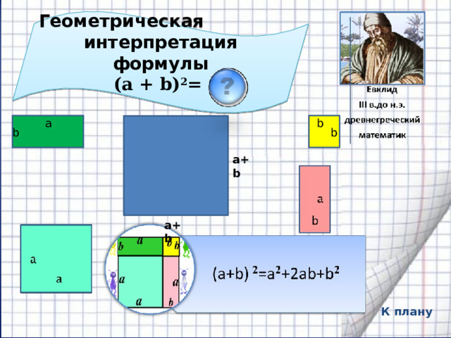 Геометрическая интерпретация формулы (a + b) 2 = a b b b a+b a+b К плану 20 