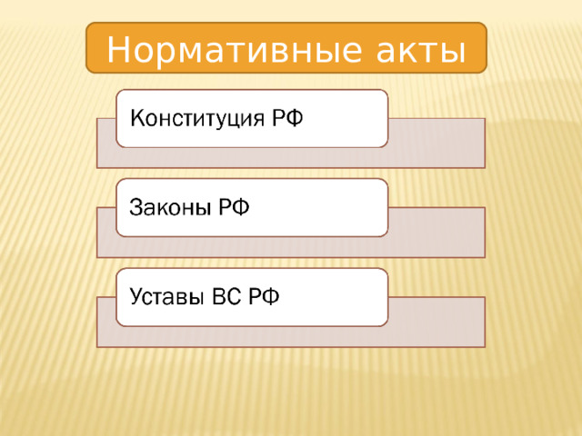 Нормативные акты 