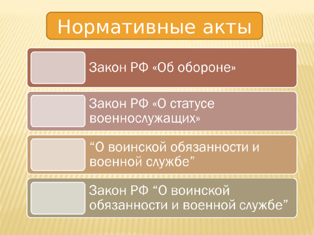 Нормативные акты 