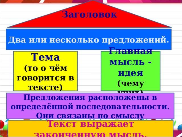 Заголовок Два или несколько предложений. Тема Главная мысль - идея (то о чём говорится в тексте) (чему учит) Предложения расположены в определённой последовательности. Они связаны по смыслу Текст выражает законченную мысль. 