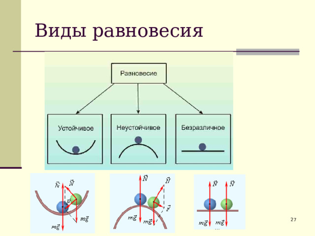 Задача №3 Дано: ℓ =10м F т=20Н h= 10см F-? Из подобия треугольников h F F ℓ /2 11 4 