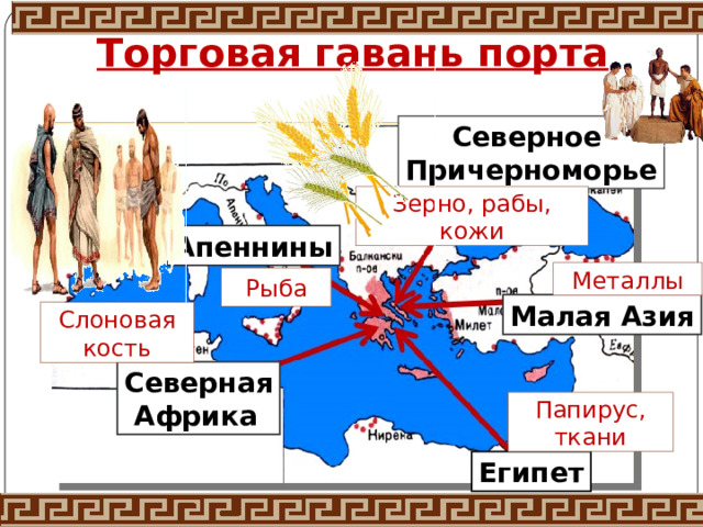 Торговая гавань порта Северное Причерноморье Зерно, рабы, кожи Апеннины Металлы Рыба Малая Азия Слоновая кость Северная  Африка Папирус, ткани Египет 