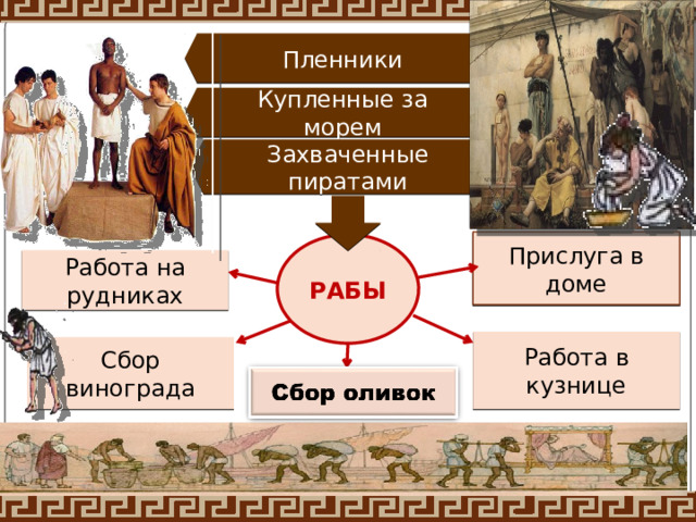 Пленники Купленные за морем Захваченные пиратами Прислуга в доме РАБЫ Работа на рудниках Работа в кузнице Сбор винограда 