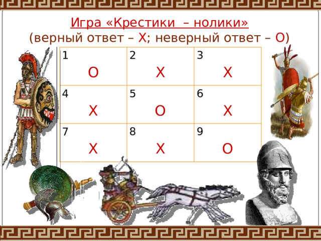 Игра «Крестики – нолики»  (верный ответ – Х ; неверный ответ – О ) 1 2 4 О Х 3 Х 5  7 8 6 Х О Х 9 Х Х О 