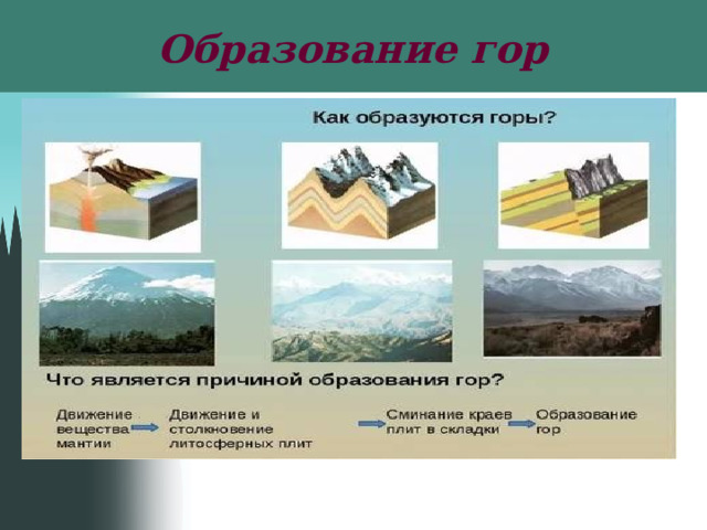 Образование гор 