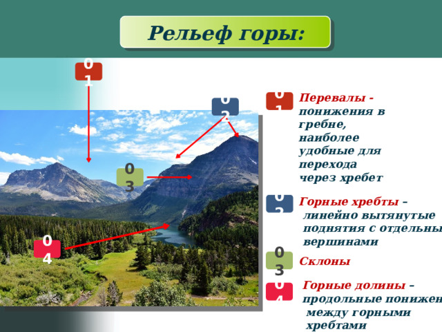 Рельеф горы: 01 Перевалы - понижения в гребне, наиболее удобные для перехода через хребет 01 02 03 Горные хребты –  линейно вытянутые  поднятия с отдельными  вершинами 02 04 Склоны 03 Горные долины – продольные понижения  между горными  хребтами 04 