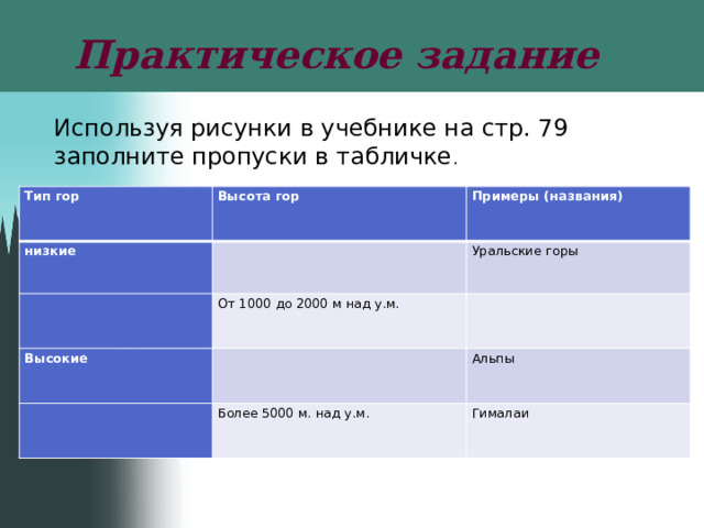 Практическое задание Используя рисунки в учебнике на стр. 79 заполните пропуски в табличке . Тип гор Высота гор низкие Примеры (названия) От 1000 до 2000 м над у.м. Уральские горы Высокие Более 5000 м. над у.м. Альпы Гималаи 