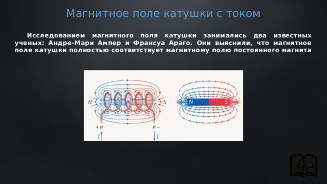 Магнитное поле катушки с током  Исследованием магнитного поля катушки занимались два известных ученых: Андре-Мари Ампер и Франсуа Араго. Они выяснили, что магнитное поле катушки полностью соответствует магнитному полю постоянного магнита 