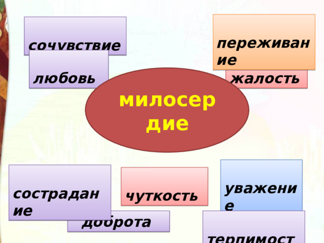 Жалость это не любовь. Жалость и любовь ,как отличаются. Любовь и жалость 1 и то же. Чем любовь отличается от жалости.