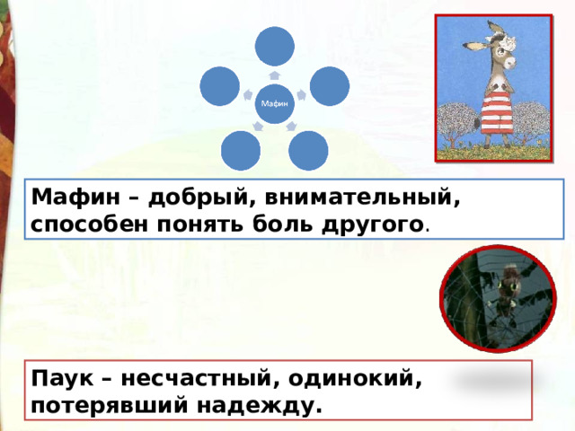 Мафин – добрый, внимательный, способен понять боль другого . Паук – несчастный, одинокий, потерявший надежду. 