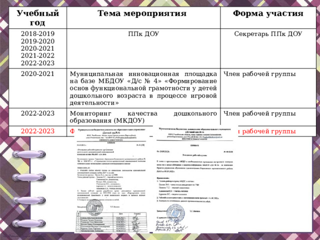 Годовой план работы доу 2024 2025 год. Таблица расчетов ППК В детском саду. Протоколы ППК В ДОУ В соответствии с ФГОС. Протокол заседания ППК В ДОУ на начало учебного года. Повод обращения\я на ППК В ДОУ.