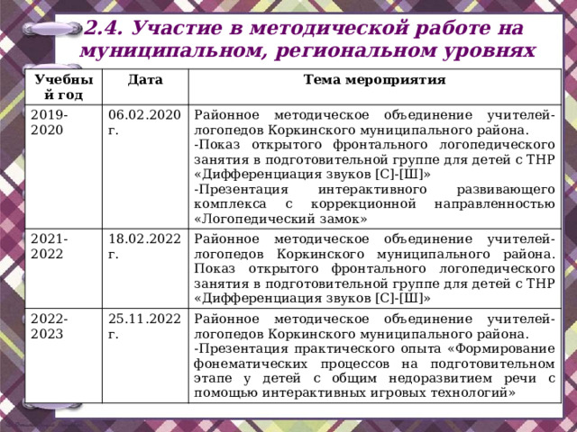 План работы ппк в доу на 2022 2023 год