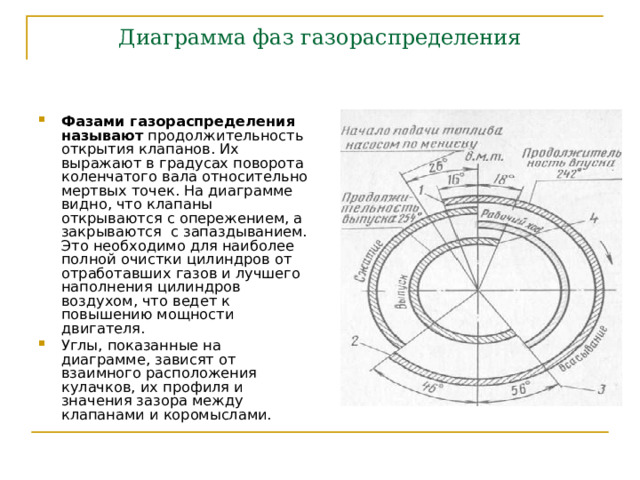 Диаграмма фаз газораспределения мтз 80