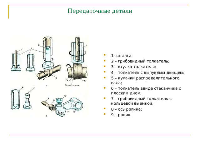 Передаточ ные детали 1- штанга; 2 – грибовидный толкатель; 3 – втулка толкателя; 4 – толкатель с выпуклым днищем; 5 – кулачки распределительного вала; 6 – толкатель ввиде стаканчика с плоским дном; 7 – грибовидный толкатель с кольцевой выемкой; 8 – ось ролика; 9 – ролик. 
