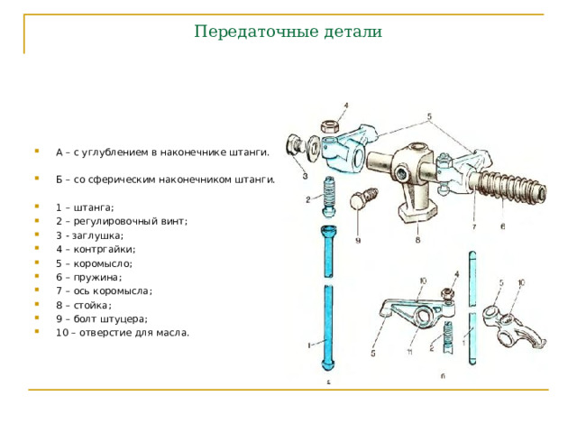 Передаточные детали А – с углублением в наконечнике штанги.  Б – со сферическим наконечником штанги.  1 – штанга; 2 – регулировочный винт; 3 - заглушка; 4 – контргайки; 5 – коромысло; 6 – пружина; 7 – ось коромысла; 8 – стойка; 9 – болт штуцера; 10 – отверстие для масла. 