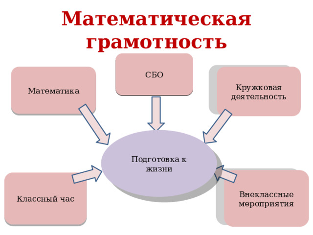 Внеклассное мероприятие по функциональной грамотности