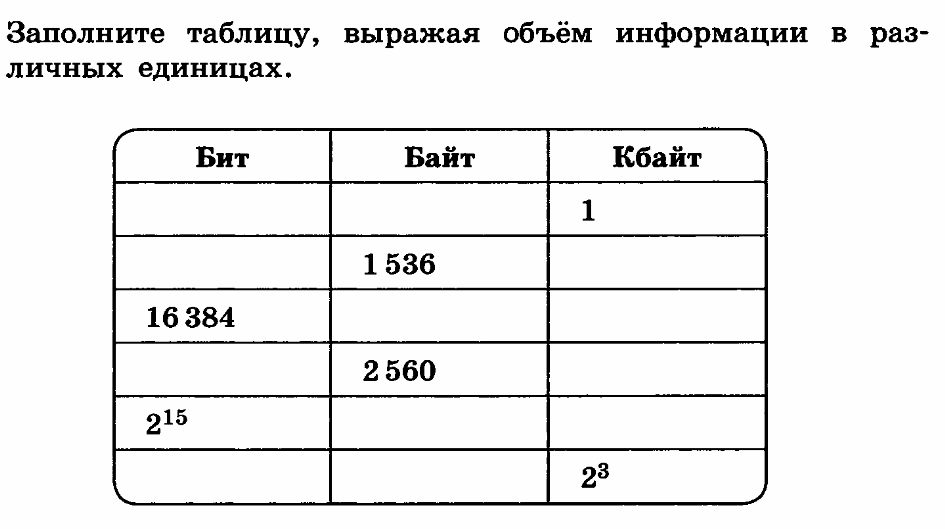 Выразите объем информации в различных единицах