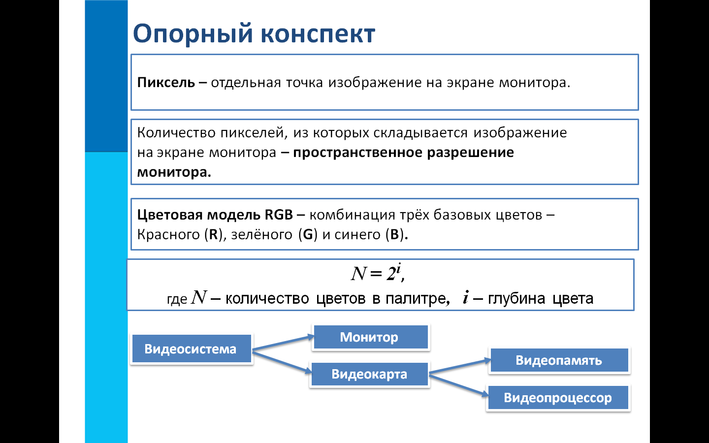 Конспект 17. Формирование изображения на экране монитора 7. Формирование изображения на экране монитора 7 класс. Конспект по информатике. Конспект формирование изображений на экране.