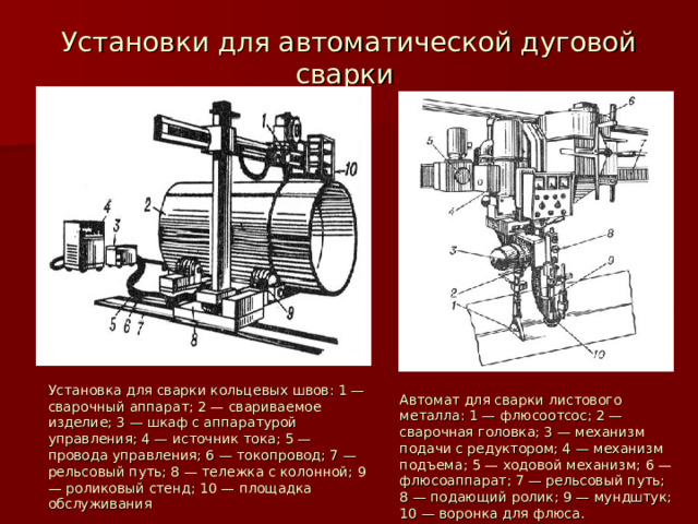 Установки для автоматической дуговой сварки Установка для сварки кольцевых швов: 1 — сварочный аппарат; 2 — свариваемое изделие; 3 — шкаф с аппаратурой управления; 4 — источник тока; 5 — провода управления; 6 — токопровод; 7 — рельсовый путь; 8 — тележка с колонной; 9 — роликовый стенд; 10 — площадка обслуживания Автомат для сварки листового металла: 1 — флюсоотсос; 2 — сварочная головка; 3 — механизм подачи с редуктором; 4 — механизм подъема; 5 — ходовой механизм; 6 — флюсоаппарат; 7 — рельсовый путь; 8 — подающий ролик; 9 — мундштук; 10 — воронка для флюса. 