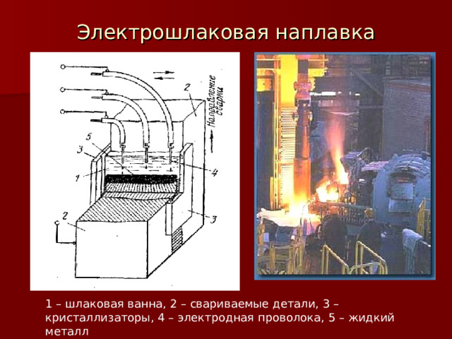 Электрошлаковая наплавка 1 – шлаковая ванна, 2 – свариваемые детали, 3 – кристаллизаторы, 4 – электродная проволока, 5 – жидкий металл 