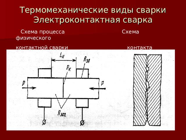 Термомеханические виды сварки  Электроконтактная сварка  Схема процесса Схема физического контактной сварки  контакта деталей 